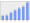 Evolucion de la populacion 1962-2008