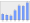 Evolucion de la populacion 1962-2008