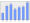 Evolucion de la populacion 1962-2008