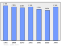 2011年2月17日 (四) 21:49版本的缩略图