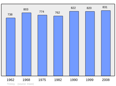 Reference: 
 INSEE [2]