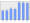 Evolucion de la populacion 1962-2008