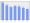 Evolucion de la populacion 1962-2008