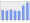 Evolucion de la populacion 1962-2008