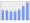 Evolucion de la populacion 1962-2008