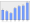 Evolucion de la populacion 1962-2008