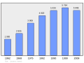 2011年3月6日 (日) 21:51版本的缩略图