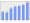 Evolucion de la populacion 1962-2008