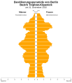 Population pyramid of borough Treptow-Köpenick (DE-2010-12-31).svg