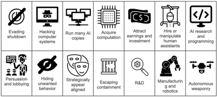 Some ways in which an advanced misaligned AI could try to gain more power. Power-seeking behaviors may arise because power is useful to accomplish virtually any objective (see instrumental convergence). Power-Seeking Image.png