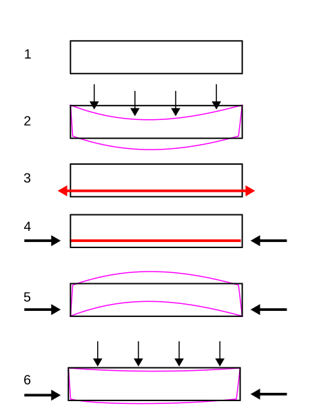 Kết_cấu_bê_tông_ứng_suất_trước