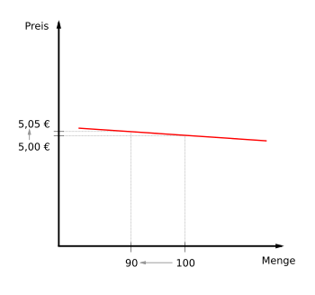 Erittäin joustava