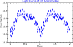 Vignette pour QR Andromedae