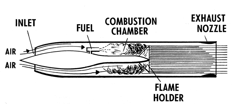 File:Ramjet (PSF).png