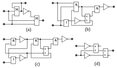 Majority-gate realization of C-element and inclusive OR gate (a); Realizations proposed by Maevsky (b), Tsirlin (c) and Murphy (d) Realizations of C element.png