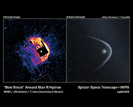 Infrared image and artist's concept of the bow shock around R Hydrae