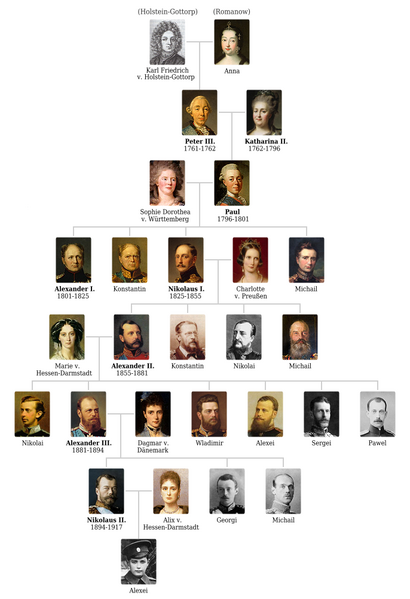 Family Tree of Marie Therese Charlotte of France, Madame Royale, first child and first daughter ...