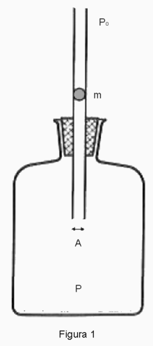 Miniatura para Experimento de Rüchardt