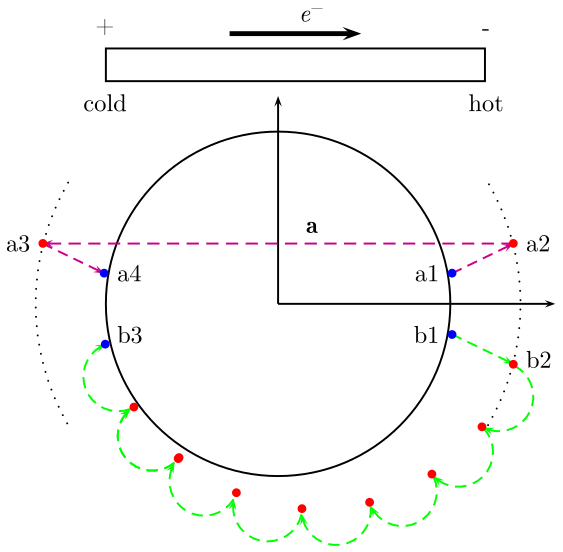 File:Scattering in Wiedemann-Franz law.svg