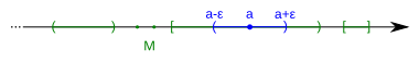 File:Set of real numbers with epsilon-neighbourhood.svg