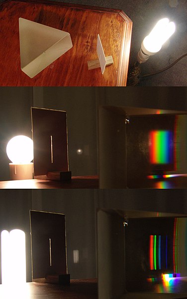 Continuous spectrum of an incandescent lamp (mid) and discrete spectrum lines of a fluorescent lamp (bottom)