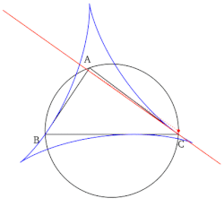 Simson lines (in red) are tangents to the Steiner deltoid (in blue). Simson-deltoid-anim.gif