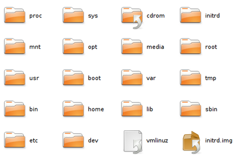 Filesystem Hierarchy Standard