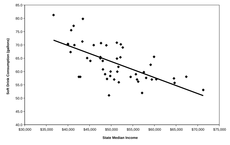 File:Social Statistics 01-02.svg