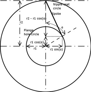A flat view of a crossed wheel with one spoke visible Spoke-length.png