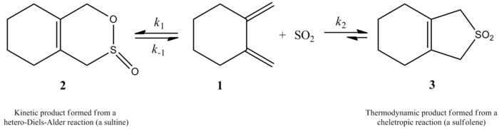 Reaction of 1,2-dimethylidenecyclohexane with SO2 gives a sultine through a hetero-Diels-Alder reaction under kinetic control or a sulfolene through a cheletropic reaction under thermodynamic control Sulfolene vs sultine.png