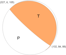 USGS focal mechanism for the 2004 Indian Ocean earthquake Sumatra 2004 focal mechanism.png