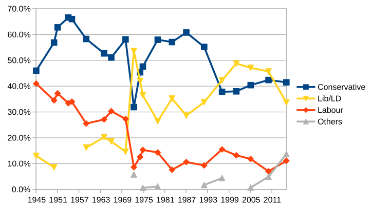 Sutton and Cheam to date.svg