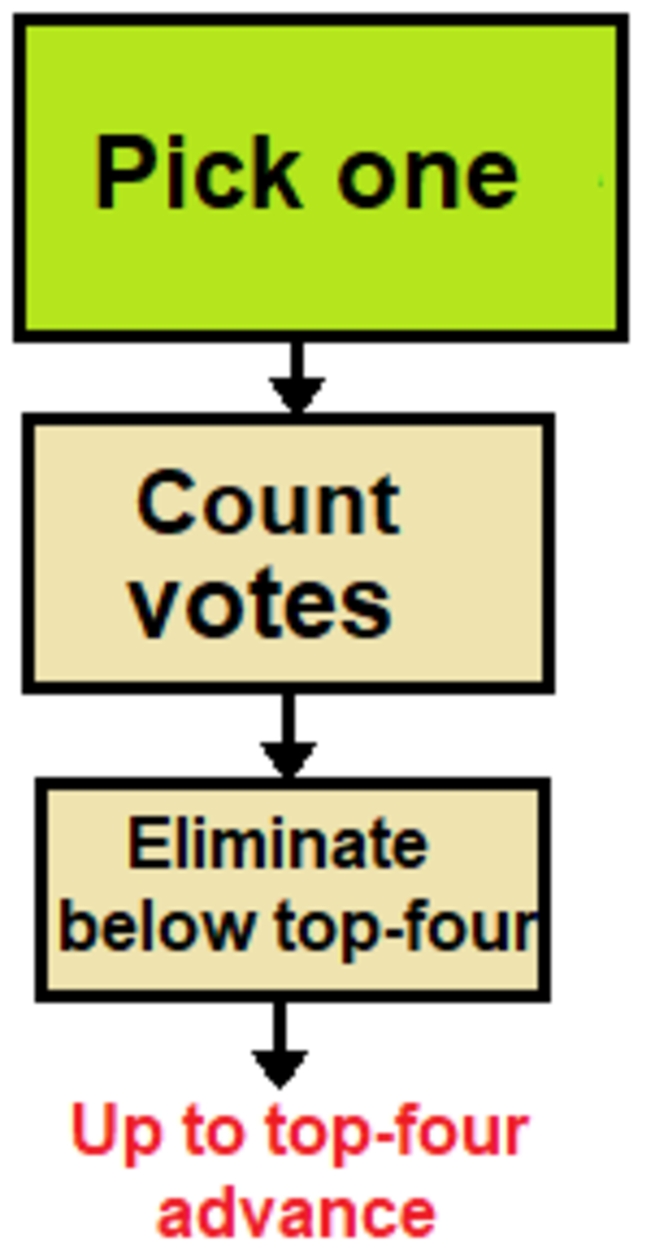 Primary 4. Primary 1 Primary 2.