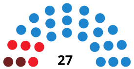 TorrejóndeArdozCouncilDiagram2011.svg