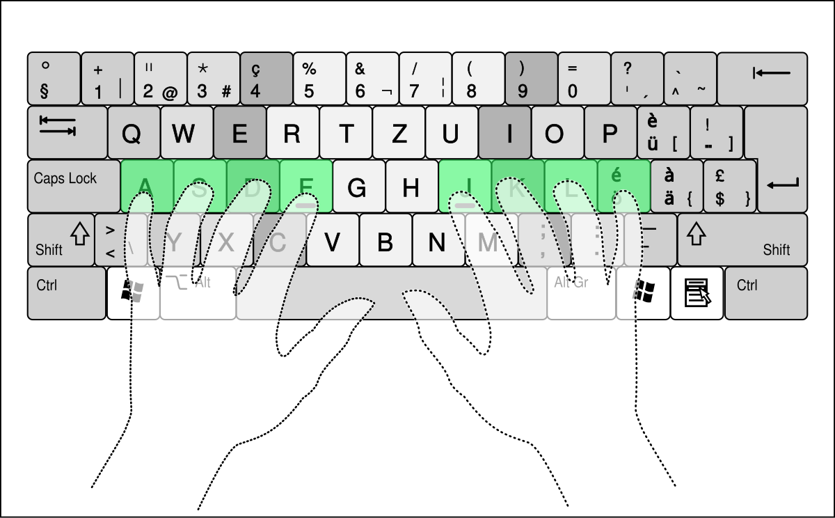 home keys in keyboard