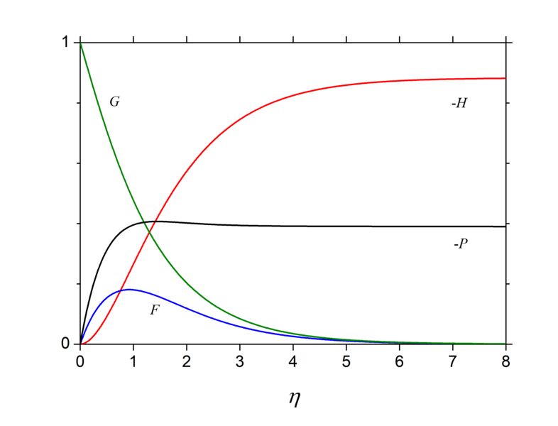 File:Von Karman Swirling Flow with Pressure.png