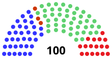 Assembly partisan composition
Democratic: 35 seats
Socialist: 3 seats
Progressive: 45 seats
Republican: 17 seats WI Assembly 1935.svg