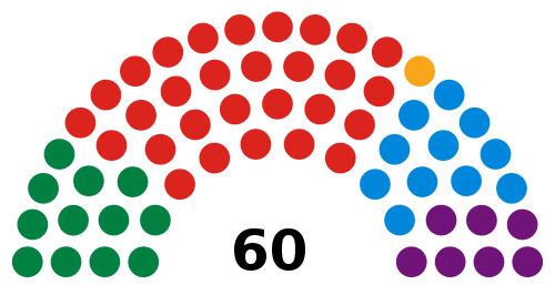 Siambr diagram following the 2016 election. Welsh assembly election 2016.svg