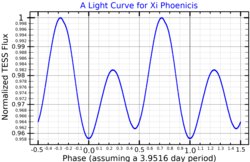 XiPheLightCurve.png