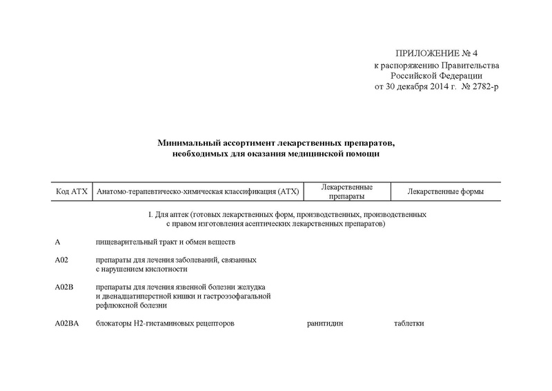 Минимальный ассортимент на 2024 год