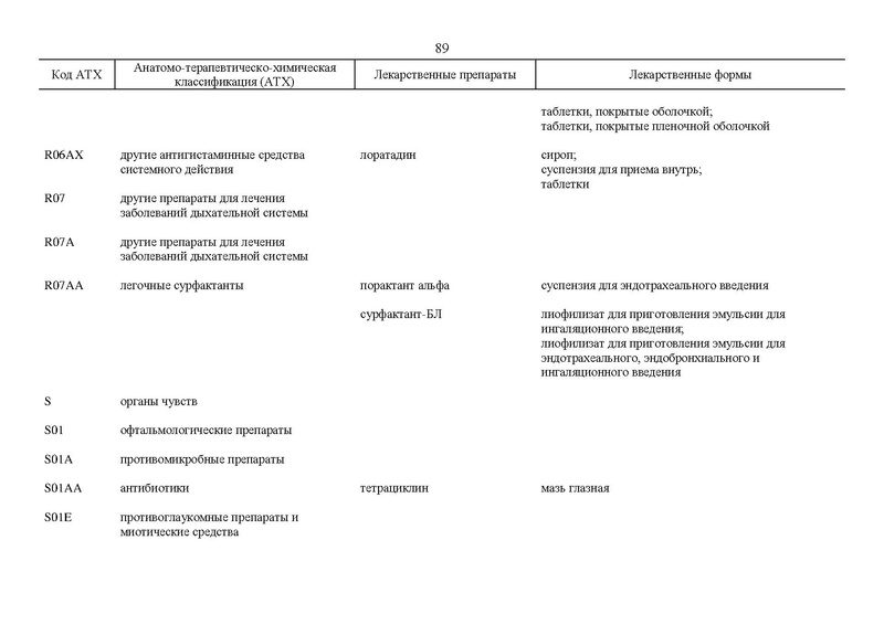 Атх классификация лекарственных. Анатомо-терапевтическо-химическая. АТХ классификация лекарственных средств. Анатомо-терапевтически-химическая классификация.