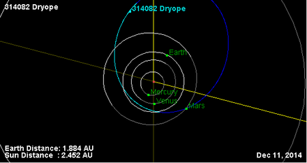 Орбита астероида 314082 (плоскость).png