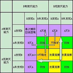 黑暗森林法則- 维基百科，自由的百科全书