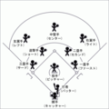 2005年3月5日 (土) 17:47時点における版のサムネイル