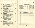 Starters and results 1954 Queen Elizabeth Stakes. showing the winner, Blue Ocean