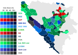 Results of the cantonal elections 2018 Federation of Bosnia and Herzegovina canton elections - Results.svg