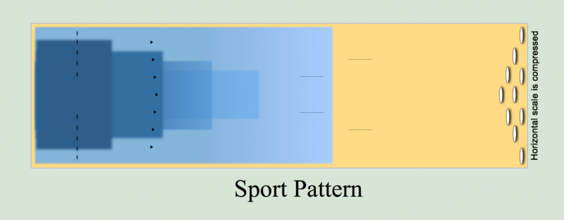 File:20190112 Sport pattern - oil pattern on bowling lane.png