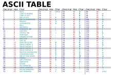 لتمثيل يستخدم ......... الترميز ascii نظام في الحاسب نظام هو قصة مسلسل