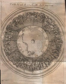 Representation of the western astrological signs in a 1716 Acta Eruditorum table illustration Acta Eruditorum - II astrologia, 1716 - BEIC 13388141.jpg