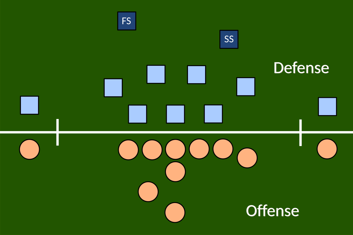 What Are The Various Defensive Positions In American Football?